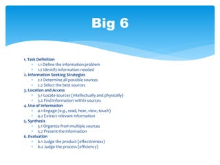 1. Task Definition
 1.1 Define the information problem
 1.2 Identify information needed
2. Information Seeking Strategies
 2.1 Determine all possible sources
 2.2 Select the best sources
3. Location and Access
 3.1 Locate sources (intellectually and physically)
 3.2 Find information within sources
4. Use of Information
 4.1 Engage (e.g., read, hear, view, touch)
 4.2 Extract relevant information
5. Synthesis
 5.1 Organize from multiple sources
 5.2 Present the information
6. Evaluation
 6.1 Judge the product (effectiveness)
 6.2 Judge the process (efficiency)
Big 6
 