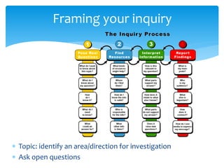  Topic: identify an area/direction for investigation
 Ask open questions
Framing your inquiry
 
