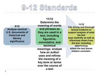 11/12
                       Determine the
                                                    11/12
        9/10        meaning of words     Cite strong and thorough
 Analyze seminal      and phrases as        textual evidence to
U.S. documents of   they are used in a   support analysis of what
  historical and      text, including              the text
      literary                           says explicitly as well as
                        figurative,       inferences drawn from
   significance      connotative, and        the text, including
                         technical              determining
                    meanings; analyze      where the text leaves
                                             matters uncertain.
                      how an author
                     uses and refines
                     the meaning of a
                    key term or terms
                    over the course of
                           a text
 