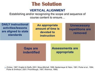 The Solution
                               VERTICAL ALIGNMENT
      Establishing and/or recognizing the scope and sequence of
                      course content to ensure…

DAILY instructional                    An appropriate                           Unnecessary
 activities/lessons                   amount of time is                        repetitions are
are aligned to state                    devoted to                                removed
     standards                          instruction



                        Gaps are                          Assessments are
                       indentified                          appropriate



   (Cohen, 1987; English & Steffy, 2001; Moss-Mitchell, 1998; Neidermeyer & Yelon, 1981; Porter et al., 1994;
   Porter & Smithson, 2001; Price-Braugh, 1997; Wishnick, 1989)
 