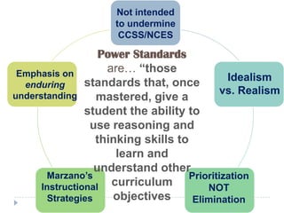 Not intended
                     to undermine
                      CCSS/NCES

                    Power Standards
 Emphasis on         are… “those
                standards that, once           Idealism
  enduring
                                              vs. Realism
understanding      mastered, give a
                student the ability to
                 use reasoning and
                   thinking skills to
                       learn and
                   understand other
       Marzano’s                      Prioritization
      Instructional curriculum            NOT
        Strategies    objectives       Elimination
 