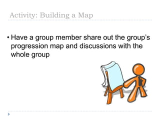 Activity: Building a Map


• Have a group member share out the group’s
  progression map and discussions with the
  whole group
 