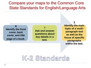 Compare your maps to the Common Core
  State Standards for English/Language Arts


                                                  2
        K                                Identify the main
                             1            topic of a multi-
Identify the front
                     Ask and answer        paragraph text
   cover, back
                     questions about       as well as the
 cover, and title
                      key details in a   focus of specific
 page of a book.           text.            paragraphs
                                           within the text.
 