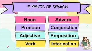 English 2   parts of speech 09-13-21