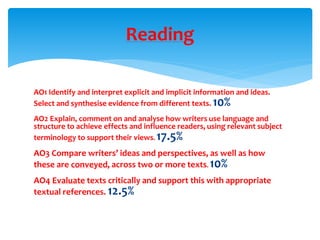 Ao4 Reference English 2015 onwards presentation | PPTX