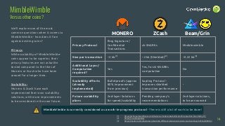 MimbleWimble is currently considered as a work-in-progress protocol - There is still a lot of work to be done!
We’ll explore one of the most
common questions when it comes to
MimbleWimble - how does it fare
against existing coins?
Privacy:
While scalability of MimbleWimble-
coins appear to be superior, their
privacy features are not as battle
tested compared to the likes of
Monero or Zcash who have been
around for a longer time.
Scalability:
Monero & Zcash have each
implemented their own scalability
solutions, with more improvements
to be considered in the near future.
(1) https://ethereumworldnews.com/monero-xmr-becomes-bulletproof-transaction-fees-fall-by-97/
(2) https://z.cash/upgrade/
(3) https://medium.com/beam-mw/whats-the-difference-between-monero-zcash-and-beam-953eafd89354
MimbleWimble
Versus other coins?
14
MONERO ZCash Beam/Grin
Privacy Protocol
Ring Signature /
Confidential
Transactions
zk-SNARKs Mimblewimble
Size per transaction ~3 kb(1)
~2 kb (Shielded)(2)
~0.22 kb(3)
Additional Layer/
Computation
required?
Yes
Yes, for zk-SNARKs
computation
No
Scalability efforts
(already
implemented)
Bulletproofs (approx
80% improvement
from previous)
Sapling Protocol -
Improves shielded
transaction performance
-
Future scalability
plans
2nd-layer Solutions
for speed/scalability
Pending company’s
recommendations
2nd-layer solutions,
to be announced
 