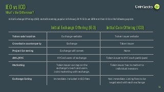 IEO vs ICO
What’s the Difference?
16
Initial Exchange Offering (IEO) Initial Coin Offering (ICO)
Token sale location
Crowdsale counterparty
Project Screening
AML/KYC
Marketing
Exchange listing
Exchange website
Exchange
Exchange will screen
KYC-ed users of exchange
Token issuer can tap on the
exchange’s reach and users.
Joint marketing with exchange.
Immediate. Included in IEO fees
Token issuer website
Token issuer
None
Token issuer to KYC each participant
Token issuer has to market to
individual investors
Not immediate. Listing fees to be
negotiated with each exchange
Initial Exchange Offerings (IEO) started becoming popular in February 2019. IEOs are different from ICOs in the following aspects:
 