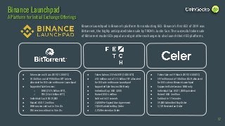● Token sale on 28 Jan 2019 (15:00 UTC)
● 59.4 billion out of 990 billion BTT tokens
allocated for IEO sale on Binance Launchpad
● Supported Sale Sessions:
○ BNB (23.76 billion BTT),
○ TRX (35.64 billion BTT)
● Individual Cap: USD 20,000
● Raised: USD 7.2 million
● BNB session sold out in 13m 25s
● TRX session sold out in 14m 41s
Binance Launchpad
A Platform for Initial Exchange Offerings
17
Binance Launchpad is Binance’s platform for conducting IEO. Binance’s first IEO of 2019 was
Bittorrent, the highly anticipated token sale by TRON’s Justin Sun. The successful token sale
of Bittorrent made IEOs popular and got other exchanges to also launch their IEO platforms.
● Token Sale on 25 Feb 2019 (14:00 UTC)
● 69.2 million out of 1.15 billion FET allocated
for IEO sale on Binance Launchpad
● Supported Sale Session: BNB only
● Individual Cap: USD 3,000
● Raised: USD 6 million
● Sold out in 22 seconds
● 24,000 Pre-Signed User Agreement
● 19,860 Submitted Buy Order
● 2,758 Received an Order
● Token Sale on 19 March 2019 (14:00 UTC)
● 597 million out of 10 billion CELR allocated
for IEO sale on Binance Launchpad
● Supported Sale Session: BNB only
● Individual Cap: USD 1,500 Equivalent
● Raised: USD 4 million
● Sold out in 17 minutes
● 39,000 Submitted Buy Order
● 3,129 Received an Order
 