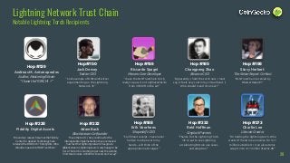 28
Lightning Network Trust Chain
Notable Lightning Torch Recipients
Hop #139
Andreas M. Antonopoulos
Author, Mastering Bitcoin
“I have the TORCH! ⚡”
Hop #150
Jack Dorsey
Twitter CEO
“Cool example of #BitcoinTwitter
experimenting on the Lightning
Network. 🔥”
Hop #159
Riccardo Spagni
Monero Core Developer
“I have the #LNTrustChain torch,
ready to pass it on to @SatoshiLite
from 37000ft in the air!”
Hop #185
Changpeng Zhao
Binance CEO
“Apparently, I hold the torch now. I must
say, it feels very cool in my virtual hand. :)
Who should I send it to next?”
Hop #188
Erik Voorhees
Shapeshift CEO
“Confirmed receipt. I have never
held so much power in my
hands... will think of the
appropriate next target.”
Hop #233
Reid Hoffman
Greylock Parners
“Thanks for the Lightning Torch.
⚡🔥 Great to see Lightning
accelerating Bitcoin use cases
and adoption.”
Hop #273
Charlie Lee
Litecoin Creator
“I'm holding the lightning torch. Who
wants it?! Send me an invoice for 4.11
million satoshis. Or I can also atomic
swap it into 4.11 million litoshis. 😂”
Hop #228
Fidelity Digital Assets
“We and our research team at the Fidelity
Center for Applied Technology have
received the #LNTorch ⚡from @Wiz. Who
should we pass it to? #LNTrustChain”
Hop #198
Stacy Herbert
The Keiser Report Co-Host
“#LNTrustChain received by
#KeiserReport!!”
Hop #232
Adam Back
Blockstream Co-founder
“I have the torch :) Very cool how far the
interoperable implementations have come and
how fast the⚡lightning network has grown.
@blockstream c-lightning team is very happy to be
here. The torch is starting to get near the wumbo
limit. Next invoice 0.0369 btc to send on it's way!”
 