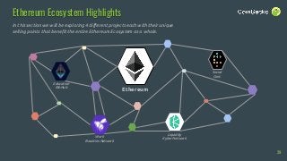 Ethereum Ecosystem Highlights
In this section we will be exploring 4 different projects each with their unique
selling points that benefit the entire Ethereum Ecosystem as a whole.
Education
EthHub
Work
Bounties Network
Social
Cent
Liquidity
Kyber Network
Ethereum
39
 