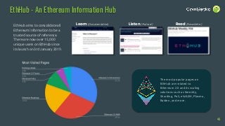 The most popular pages on
EthHub are related to
Ethereum 2.0 and its scaling
solutions such as Serenity,
Sharding, PoS, eWASM, Plasma,
Raiden, and more.
EthHub aims to consolidate all
Ethereum information to be a
trusted source of reference.
There are now over 15,000
unique users on EthHub since
its launch on 3rd January 2019.
EthHub - An Ethereum Information Hub
Learn (Documentation) Listen (Podcast) Read (Newsletter)
40
 
