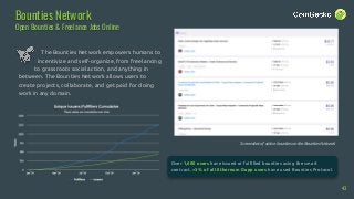 The Bounties Network empowers humans to
incentivize and self-organize, from freelancing
to grassroots social action, and anything in
between. The Bounties Network allows users to
create projects, collaborate, and get paid for doing
work in any domain.
43
Screenshot of active bounties on the Bounties Network
Bounties Network
Open Bounties & Freelance Jobs Online
Over 1,600 users have issued or fulfilled bounties using the smart
contract. >3% of all Ethereum Dapp users have used Bounties Protocol.
 