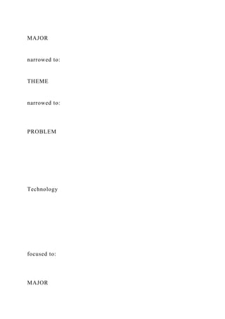 MAJOR
narrowed to:
THEME
narrowed to:
PROBLEM
Technology
focused to:
MAJOR
 