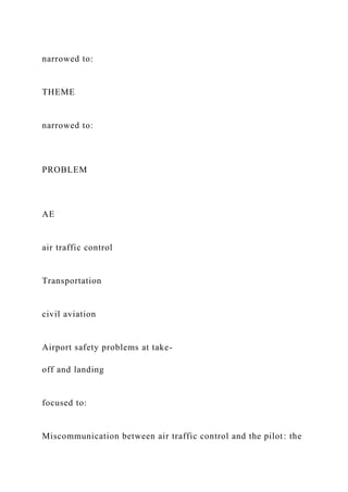 narrowed to:
THEME
narrowed to:
PROBLEM
AE
air traffic control
Transportation
civil aviation
Airport safety problems at take-
off and landing
focused to:
Miscommunication between air traffic control and the pilot: the
 