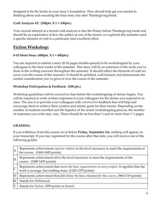 6
Most of the worksheet have 20 questions worth 1 point each. You have three tries to get things
right, so you should be able to get all 20 points on each assignment. The worksheets vary in
length depending on the topic, but should take around 30-40 minutes to complete.
Writing Exercises:
Writing Exercises: (50pts. X 10 = 500pts.)
These assignments are diverse and range from describing a space, to exploring a character’s
inner thoughts and motivations, to writing a formal analysis of craft. There will be one prompt
each week with clear directions and a model to help guide you. The writing exercises are
designed to be the bricks in your story’s foundation. They should help get you started in
thinking about and executing the final story due after Thanksgiving break.
Craft Analysis #2: (100pts. X 1 = 100pts.)
Your second attempt at a formal craft analysis is due the Friday before Thanksgiving break and
should be an exploration of how the author of one of the stories we explored this semester used
a specific element of craft to a particular (and excellent) effect.
Fiction Workshop:
8-10 Short Story: (400pts. X 1 = 400pts.)
You are required to submit a story (8-10 pages double-spaced) to be workshopped by your
colleagues in the final weeks of the semester. This story will be an extension of the work you’ve
done in the writing exercises throughout the semester. It should reflect the elements of craft we
cover over the course of the semester. It should be polished, well-formed, and demonstrate the
careful consideration you’ve given it over the course of the semester.
Workshop Participation & Feedback: (100 pts.)
Workshop guidelines will be covered in class before the workshopping of stories begins. You
will be required to write written responses to your colleagues for the stories you respond to in
class. The aim is to provide your colleagues with constructive feedback that will help and
encourage them to achieve their creative and artistic goals for their stories. Depending on the
number of students enrolled and the logistics of the actual workshopping process, the number
of responses you write may vary. These should be no less than ½ and no more than 1 ½ pages
GRADING:
If you withdraw from this course on or before Friday, September 1st, nothing will appear on
your transcript. If you stay registered for the course after that date, you will receive one of the
following grades.
 