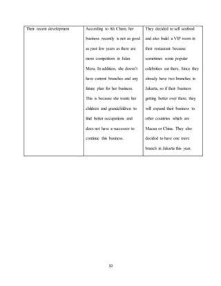 10
Their recent development According to Ah Cham, her
business recently is not as good
as past few years as there are
more competitors in Jalan
Meru. In addition, she doesn’t
have current branches and any
future plan for her business.
This is because she wants her
children and grandchildren to
find better occupations and
does not have a successor to
continue this business.
They decided to sell seafood
and also build a VIP room in
their restaurant because
sometimes some popular
celebrities eat there. Since they
already have two branches in
Jakarta, so if their business
getting better over there, they
will expand their business to
other countries which are
Macau or China. They also
decided to have one more
branch in Jakarta this year.
 