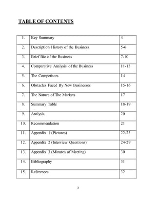 3
TABLE OF CONTENTS
1. Key Summary 4
2. Description History of the Business 5-6
3. Brief Bio of the Business 7-10
4. Comparative Analysis of the Business 11-13
5. The Competitors 14
6. Obstacles Faced By New Businesses 15-16
7. The Nature of The Markets 17
8. Summary Table 18-19
9. Analysis 20
10. Recommendation 21
11. Appendix 1 (Pictures) 22-23
12. Appendix 2 (Interview Questions) 24-29
13. Appendix 3 (Minutes of Meeting) 30
14. Bibliography 31
15. References 32
 