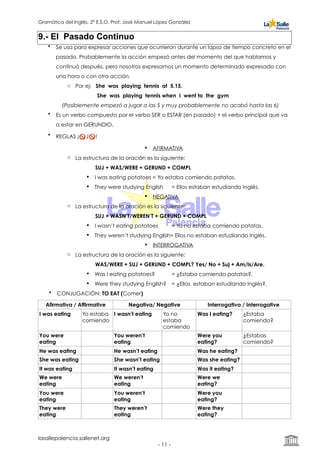 Gramática del Inglés. 2º E.S.O. Prof. José Manuel López González
9.- El Pasado Continuo
• Se usa para expresar acciones que ocurrieron durante un lapso de tiempo concreto en el
pasado. Probablemente la acción empezó antes del momento del que hablamos y
continuó después, pero nosotros expresamos un momento determinado expresado con
una hora o con otra acción.
o Por ej: She was playing tennis at 5.15.
She was playing tennis when I went to the gym
(Posiblemente empezó a jugar a las 5 y muy probablemente no acabó hasta las 6)
• Es un verbo compuesto por el verbo SER o ESTAR (en pasado) + el verbo principal que va
a estar en GERUNDIO.
• REGLAS ¡🚫 J🚫 !
! AFIRMATIVA
o La estructura de la oración es la siguiente:
SUJ + WAS/WERE + GERUND + COMPL
! I was eating potatoes = Yo estaba comiendo patatas.
! They were studying English = Ellos estaban estudiando Inglés.
! NEGATIVA
o La estructura de la oración es la siguiente:
SUJ + WASN’T/WEREN’T + GERUND + COMPL
! I wasn’t eating potatoes = Yo no estaba comiendo patatas.
! They weren’t studying English= Ellos no estaban estudiando Inglés.
! INTERROGATIVA
o La estructura de la oración es la siguiente:
WAS/WERE + SUJ + GERUND + COMPL? Yes/ No + Suj + Am/Is/Are.
! Was I eating potatoes? = ¿Estaba comiendo patatas?.
! Were they studying English? = ¿Ellos estaban estudiando Inglés?.
• CONJUGACIÓN: TO EAT (Comer)
Afirmativa / Affirmative Negativa/ Negative Interrogativa / Interrogative
I was eating Yo estaba
comiendo
I wasn’t eating Yo no
estaba
comiendo
Was I eating? ¿Estaba
comiendo?
You were
eating
You weren’t
eating
Were you
eating?
¿Estabas
comiendo?
He was eating He wasn’t eating Was he eating?
She was eating She wasn’t eating Was she eating?
It was eating It wasn’t eating Was it eating?
We were
eating
We weren’t
eating
Were we
eating?
You were
eating
You weren’t
eating
Were you
eating?
They were
eating
They weren’t
eating
Were they
eating?
lasallepalencia.sallenet.org
- ! -11
 