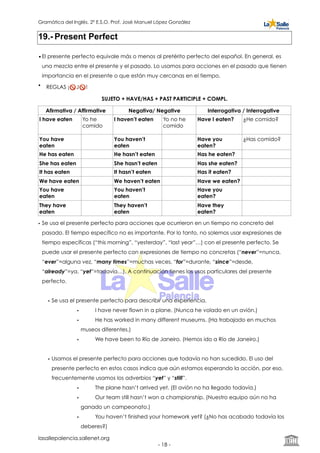 Gramática del Inglés. 2º E.S.O. Prof. José Manuel López González
19.- Present Perfect
•El presente perfecto equivale más o menos al pretérito perfecto del español. En general, es
una mezcla entre el presente y el pasado. Lo usamos para acciones en el pasado que tienen
importancia en el presente o que están muy cercanas en el tiempo.
• REGLAS ¡🚫 J🚫 !
SUJETO + HAVE/HAS + PAST PARTICIPLE + COMPL.
• Se usa el presente perfecto para acciones que ocurrieron en un tiempo no concreto del
pasado. El tiempo específico no es importante. Por lo tanto, no solemos usar expresiones de
tiempo específicas (“this morning”, “yesterday”, “last year”…) con el presente perfecto. Se
puede usar el presente perfecto con expresiones de tiempo no concretas (“never”=nunca,
“ever”=alguna vez, “many times”=muchas veces, “for”=durante, “since”=desde,
“already”=ya, “yet”=todavía…). A continuación tienes los usos particulares del presente
perfecto.
• Se usa el presente perfecto para describir una experiencia.
• I have never flown in a plane. (Nunca he volado en un avión.)
• He has worked in many different museums. (Ha trabajado en muchos
museos diferentes.)
• We have been to Río de Janeiro. (Hemos ido a Río de Janeiro.)
• Usamos el presente perfecto para acciones que todavía no han sucedido. El uso del
presente perfecto en estos casos indica que aún estamos esperando la acción, por eso,
frecuentemente usamos los adverbios “yet” y “still”.
• The plane hasn’t arrived yet. (El avión no ha llegado todavía.)
• Our team still hasn’t won a championship. (Nuestro equipo aún no ha
ganado un campeonato.)
• You haven’t finished your homework yet? (¿No has acabado todavía los
deberes?)
Afirmativa / Affirmative Negativa/ Negative Interrogativa / Interrogative
I have eaten Yo he
comido
I haven’t eaten Yo no he
comido
Have I eaten? ¿He comido?
You have
eaten
You haven’t
eaten
Have you
eaten?
¿Has comido?
He has eaten He hasn’t eaten Has he eaten?
She has eaten She hasn’t eaten Has she eaten?
It has eaten It hasn’t eaten Has it eaten?
We have eaten We haven’t eaten Have we eaten?
You have
eaten
You haven’t
eaten
Have you
eaten?
They have
eaten
They haven’t
eaten
Have they
eaten?
lasallepalencia.sallenet.org
- ! -18
 