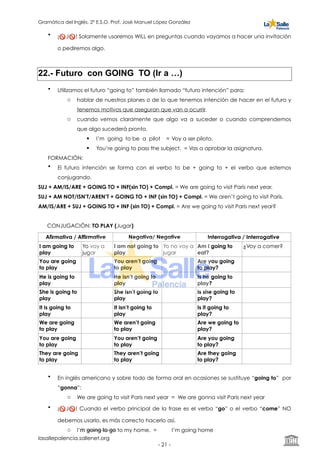 Gramática del Inglés. 2º E.S.O. Prof. José Manuel López González
• ¡🚫 J🚫 ! Solamente usaremos WILL en preguntas cuando vayamos a hacer una invitación
o pediremos algo.
22.- Futuro con GOING TO (Ir a …)
• Utilizamos el futuro “going to” también llamado “futuro intención” para:
o hablar de nuestros planes o de lo que tenemos intención de hacer en el futuro y
tenemos motivos que aseguran que van a ocurrir.
o cuando vemos claramente que algo va a suceder o cuando comprendemos
que algo sucederá pronto.
! I’m going to be a pilot = Voy a ser piloto.
! You’re going to pass the subject. = Vas a aprobar la asignatura.
FORMACIÓN:
• El futuro intención se forma con el verbo to be + going to + el verbo que estemos
conjugando.
SUJ + AM/IS/ARE + GOING TO + INF(sin TO) + Compl. = We are going to visit Paris next year.
SUJ + AM NOT/ISN’T/AREN’T + GOING TO + INF (sin TO) + Compl. = We aren’t going to visit Paris.
AM/IS/ARE + SUJ + GOING TO + INF (sin TO) + Compl. = Are we going to visit Paris next year?
CONJUGACIÓN: TO PLAY (Jugar)
• En inglés americano y sobre todo de forma oral en ocasiones se sustituye “going to” por
“gonna”:
o We are going to visit Paris next year = We are gonna visit Paris next year
• ¡🚫 J🚫 ! Cuando el verbo principal de la frase es el verbo “go” o el verbo “come” NO
debemos usarlo, es más correcto hacerlo así.
o I’m going to go to my home. = I’m going home
Afirmativa / Affirmative Negativa/ Negative Interrogativa / Interrogative
I am going to
play
Yo voy a
jugar
I am not going to
play
Yo no voy a
jugar
Am I going to
eat?
¿Voy a comer?
You are going
to play
You aren’t going
to play
Are you going
to play?
He is going to
play
He isn’t going to
play
Is he going to
play?
She is going to
play
She isn’t going to
play
Is she going to
play?
It is going to
play
It isn’t going to
play
Is it going to
play?
We are going
to play
We aren’t going
to play
Are we going to
play?
You are going
to play
You aren’t going
to play
Are you going
to play?
They are going
to play
They aren’t going
to play
Are they going
to play?
lasallepalencia.sallenet.org
- ! -21
 