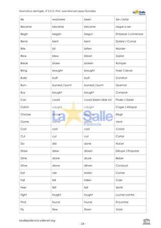 Gramática del Inglés. 2º E.S.O. Prof. José Manuel López González
Be was/were been Ser / estar
Become became become Llegar a ser
Begin began begun Empezar / comenzar
Bend bent bent Doblar / Curvar
Bite bit bitten Morder
Blow blew blown Soplar
Break broke broken Romper
Bring brought brought Traer / Llevar
Build built built Construir
Burn burned / burnt burned / burnt Quemar
Buy bought bought Comprar
Can could could (been able to) Poder / Saber
Catch caught caught Coger / Atrapar
Choose chose chosen Elegir
Come came come Venir
Cost cost cost Costar
Cut cut cut Cortar
Do did done Hacer
Draw drew drawn Dibujar / Empatar
Drink drank drunk Beber
Drive drove driven Conducir
Eat ate eaten Comer
Fall fell fallen Caer
Feel felt felt Sentir
Fight fought fought Luchar contra
Find found found Encontrar
Fly flew flown Volar
lasallepalencia.sallenet.org
- ! -24
 