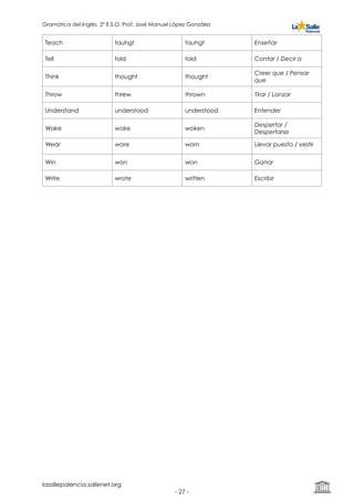 Gramática del Inglés. 2º E.S.O. Prof. José Manuel López González
Teach tauhgt tauhgt Enseñar
Tell told told Contar / Decir a
Think thought thought
Creer que / Pensar
que
Throw threw thrown Tirar / Lanzar
Understand understood understood Entender
Wake woke woken
Despertar /
Despertarse
Wear wore worn Llevar puesto / vestir
Win won won Ganar
Write wrote written Escribir
lasallepalencia.sallenet.org
- ! -27
 