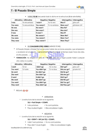 Gramática del Inglés. 2º E.S.O. Prof. José Manuel López González
7.- El Pasado Simple
! VERBO TO BE (recuerda todo lo dicho en la estructura 3 de este librillo)
! DE CUALQUIER OTRO VERBO (MENOS TO BE)
• El Pasado Simple o Simple Past se usa para hablar de acciones pasadas, que empezaron
y acabaron en el pasado, y generalmente localizadas en el tiempo (ayer, hace dos días,
el año pasado, …)
• FORMACIÓN: He elegido el verbo Ir = TO GO, pero en su lugar puede haber cualquier
otro verbo no auxiliar.
• REGLAS ¡🚫 J🚫 !
! AFIRMATIVA
o La estructura de la oración es la siguiente:
SUJ + Past Simple + COMPL
! I ate potatoes = Yo comí patatas.
! They studied English = Ellos estudiaban Inglés.
! NEGATIVA
o La estructura de la oración es la siguiente:
SUJ + DIDN’T + INF (sin TO) + COMPL
! I didn’t eat potatoes = Yo no comí patatas.
! They didn’t study English = Ellos no estudiaban Inglés.
Afirmativa / Affirmative Negativa/ Negative Interrogativa / Interrogative
I was Yo era,estaba I wasn’t Yo no era Was I? ¿Era yo?
You were Tú eras,estabas You weren’t Tú no estabas Were you? ¿Estabas tú?
He was He wasn’t Was He?
She was She wasn’t Was she?
It was It wasn´t Was It?
We were We weren’t Were We?
You were You weren’t Were You?
They were They weren’t Were They?
Afirmativa / Affirmative Negativa/ Negative Interrogativa / Interrogative
I went Yo fuí I didn’t go Yo no iba Did I go? ¿Iba yo?
You went Tú fuiste You didn’t go Tú no ibas Did you go? ¿Fuiste tú?
He went He didn’t go Did He go?
She went She didn’t go Did she go?
It went It didn’t go Did It go?
We went We didn’t go Did We go?
You went You didn’t go Did You go?
They went They didn’t go Did They go?
lasallepalencia.sallenet.org
- ! -9
 