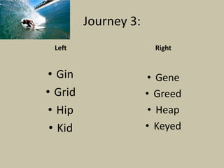 Journey 3:
 Left                  Right


• Gin                 • Gene
• Grid                • Greed
 • Hip                 • Heap
 • Kid                • Keyed
 