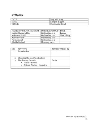 ENGLISH 2 (ENGL0205) 1
6
2nd Meeting
DATE: May 16th, 2014
TIME: 2.00pm-2.15pm
VENUE: Continental Hotel
NAMES OF GROUP MEMBERS TUTORIAL GROUP ROLE
Nadine Nahsaruddin Wednesday,12-2 Leader
Mohamad Hafizi Wednesday,12-2 Note taking
Adibah Bahiah Wednesday,12-2
Farah Akmal Wednesday,12-2
Ghaida Rashad Thursday,10-12
NO. ACTIVITY ACTION TAKEN BY
1. Introduction
2. Choosing the specific art gallery
3. Distributing the task
 Hafizi – Record
 Adibah, Nadine - Interview
Farah
 