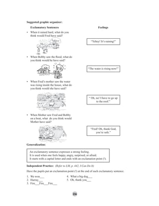 236
Suggested graphic organizer:
Exclamatory Sentences Feelings
• When it rained hard, what do you
think would Fred have said?
• When Bobby saw the ﬂood, what do
you think would he have said?
• When Fred’s mother saw the water
was rising inside the house, what do
you think would she have said?
• When Mother saw Fred and Bobby
on a boat, what do you think would
Mother have said?
“Yehey! It’s raining!”
“The water is rising now!”
“ Oh, no! I have to go up
to the roof.”
“Fred! Oh, thank God,
you’re safe.”
Generalization:
An exclamatory sentence expresses a strong feeling.
It is used when one feels happy, angry, surprised, or afraid.
It starts with a capital letter and ends with an exclamation point (!).
Independent Practice: (Refer to LM, p. 442, I Can Do It)
Have the pupils put an exclamation point (!) at the end of each exclamatory sentence.
1. We won___
2. Hurray___
3. Fire___Fire___Fire___
4. What a big dog___
5. Oh, thank you___
 