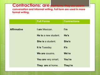 English 2,verb be | PPTX