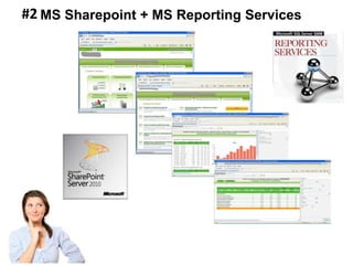 MS Sharepoint + MS Reporting Services#2
 