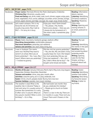 Scope and Sequence
UNIT 4 DAY BY DAY pages 74-91
Vocabulary Proper names: Mermaid, Winnie-the-Pooh, Zootropolis, Cinderella
Christmas Day: Ukrainian, usually, carol
Food and Eating: eat, drink, make, cook, lunch, dinner, supper, enjoy, pass,
meal, vegetables, fruit, carrot, cabbage, cucumber, onion, tomato, orange,
lemon, apple, banana, porridge, sausage, tea, sugar, soup, bread, butter
Reading: Information
about a person.
Listening: Identifying
Christmas traditions
Speaking: Mealtime.
Table talks.
Writing: Opening and
closing remarks in
an email, postcard or
letter
Structures Let’s watch cartoons. This is my
favourite one. At Christmas we
usually sing carols. May I talk to
Bill? — I’m sorry, he is busy.
Enjoy your meal! Some bread?
— Yes, please. / No, thanks.
Some juice, please.— Here you are.
I always do my homework at 3.
She never cooks. I sometimes play
football.
UNIT 5 IT WAS YESTERDAY pages 92-115
Vocabulary Places: hotel, mountains, Scotland, garage, stadium, ofﬁce
Describing characteristics: comfortable, pleasant
Past tense identifiers: yesterday, last weekend
Actions and activities: see, learn, blow, bring, buy
Reading: My Last
Weekend
Listening: Identifying
the events in the past
Speaking: Asking
and answering about
yesterday events
Writing: Spelling
rules for the Past
Simple; writing a
postcard about last
holidays
Structures I was in Scotland. The rooms
were nice. He/She/They wasn’t/
weren’t at school. Were you at
home yesterday? – Yes, I was. /No, I
wasn’t. Where were you yesterday?
– I visited my granny.
Did she visit her granny yesterday?
— Yes, she did. /No, she didn’t. Vicky
usually helps her mum. She helped
her mum yesterday. Did you see
Vicky last weekend? — Yes, I did. /
No, I didn’t. What did he buy? – He
bought some bread and butter.
UNIT 6 HELLO, SPRING! pages 116-127
Vocabulary Months of the year: January, February, March, April, May, June, July, August,
September, October, November, December
Seasons and weather: shine, stay, year, month, often
Activities: costume party, act in a play, celebrate, visit
Easter: Christ, church, people, Easter Bunny, hot-cross bun
Summer holidays: seaside, river, travel, holidays
Reading: Easter.
Listening: Identifying
weather and clothes
Speaking: Describing
my favourite season
Writing: A letter to
my friend.
Structures The weather is bad. What is the
weather like in Ukraine? Today is
cool and rainy. It is usually sunny in
summer. But sometimes it is rainy.
It often rains in autumn. What are
the autumn months? When is Jim’s
birthday? — It’s in May.
We had Easter last month. How
do you celebrate this holiday?
— People go to church on Easter
Sunday.
There is a star in the sky. There are
12 months in a year. There isn’t any
cloud. There aren’t flowers in the
park.
5
Право для безоплатного розміщення підручника в мережі Інтернет має
Міністерство освіти і науки України http://mon.gov.ua/ та Інститут модернізації змісту освіти https://imzo.gov.ua
 