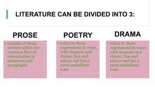 LITERATURE CAN BE DIVIDED INTO 3:
PROSE
• consists of those
written within the
common flow of
conversation in
sentences and
paragraphs
POETRY
• refers to those
expressions in verse,
with measure and
rhyme, line and
stanza and has a
more melodious
tone.
• refers to those
expressions in verse,
with measure and
rhyme, line and
stanza and has a
more melodious
tone.
DRAMA
 