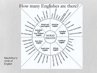 How many Englishes are there?
MacArthur’s
circle of
English
 