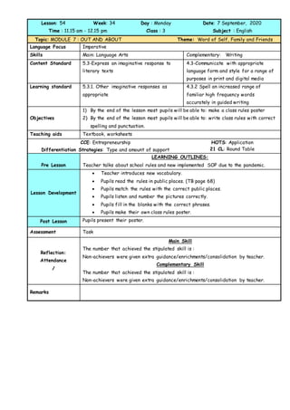 Lesson: 54 Week: 34 Day : Monday Date: 7 September, 2020
Time : 11.15 am - 12.15 pm Class : 3 Subject : English
Topic: MODULE 7 : OUT AND ABOUT Theme: Word of Self, Family and Friends
Language Focus Imperative
Skills Main: Language Arts Complementary: Writing
Content Standard 5.3-Express an imaginative response to
literary texts
4.3-Communicate with appropriate
language form and style for a range of
purposes in print and digital media
Learning standard 5.3.1. Other imaginative responses as
appropriate
4.3.2 Spell an increased range of
familiar high frequency words
accurately in guided writing
Objectives
1) By the end of the lesson most pupils will be able to: make a class rules poster
2) By the end of the lesson most pupils will be able to: write class rules with correct
spelling and punctuation.
Teaching aids Textbook, worksheets
CCE: Entrepreneurship HOTS: Application
Differentiation Strategies: Type and amount of support 21 CL: Round Table
Pre Lesson
LEARNING OUTLINES:
Teacher talks about school rules and new implemented SOP due to the pandemic.
Lesson Development
 Teacher introduces new vocabulary.
 Pupils read the rules in public places. (TB page 68)
 Pupils match the rules with the correct public places.
 Pupils listen and number the pictures correctly.
 Pupils fill in the blanks with the correct phrases.
 Pupils make their own class rules poster.
Post Lesson Pupils present their poster.
Assessment Task
Reflection:
Attendance
/
Main Skill
The number that achieved the stipulated skill is :
Non-achievers were given extra guidance/enrichments/consolidation by teacher.
Complementary Skill
The number that achieved the stipulated skill is :
Non-achievers were given extra guidance/enrichments/consolidation by teacher.
Remarks
 