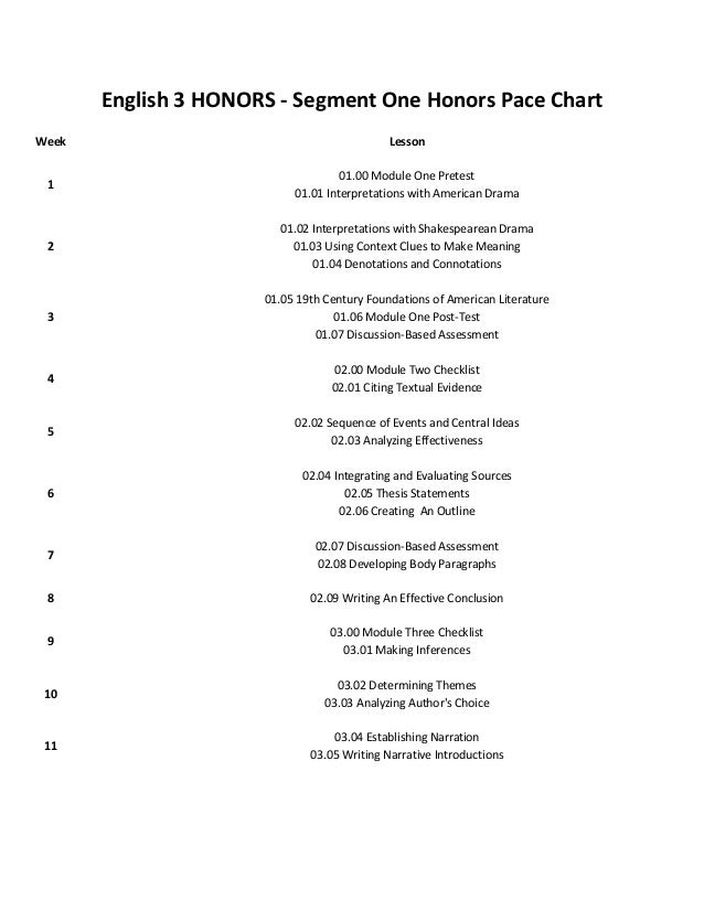 Flvs English 2 Honors 1.07
