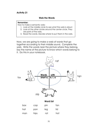 31
Activity 21
Web the Words
Now, we are going to make a web of words that go
together according to their middle sound. Complete the
web. Write the words near the picture where they belong.
Say the name of the picture to know which words belong to
it. Do this in your notebook.
Word List
box cop pin fan
hat pan leg lid
man hips rot hot
Remember:
How to make a semantic web:
1. Look at the middle circle to see what the web is about.
2. Look at the other circles around the center circle. They
are parts of the web.
3. Read the words. Decide where to put them in the web.
cat
hen
pig
fox
Words with
short a, e, i, o
 