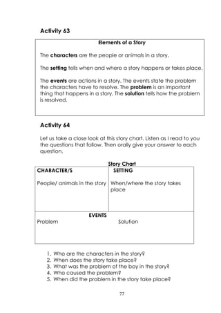 77
Activity 63
Elements of a Story
The characters are the people or animals in a story.
The setting tells when and where a...