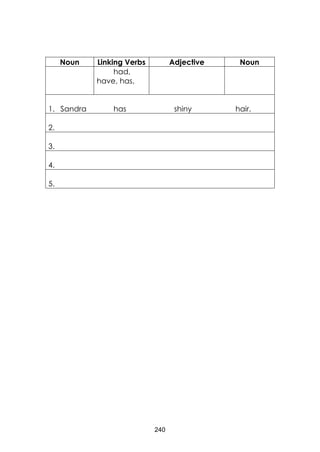 240 
Noun 
Linking Verbs 
Adjective 
Noun 
had, have, has, 
1. Sandra has shiny hair. 
2. 
3. 
4. 
5.  