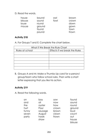 253 
D. Read the words. 
house 
bound 
owl 
brown 
blouse 
sound 
fowl 
crown 
louse 
round 
down 
mouse 
ground 
gown 
found 
town 
pound 
frown 
Activity 218 
A. For Groups T and E: Complete the chart below. 
What if We Break the Rule Chart 
Rules at school 
Effects if we break the Rules 
B. Groups A and M: Make a Thumbs Up card for a person/ group/team who follow school rules. Then write a short letter expressing that you like his action. 
Activity 219 
A. Read the following words. 
on 
and 
the 
hurt 
funny 
seven 
party 
sow now 
how 
crown 
brown 
clown 
frown 
found 
sound 
round 
ground loud 
count out 
house blouse 
boy 
oil 
oyster 
Paul 
sausage 
August 
hawk 
straw 
 