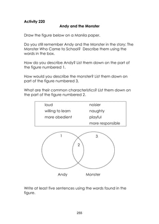 255 
Activity 220 
Andy and the Monster 
Draw the figure below on a Manila paper. 
Do you still remember Andy and the Monster in the story: The Monster Who Came to School? Describe them using the words in the box. 
How do you describe Andy? List them down on the part of the figure numbered 1. 
How would you describe the monster? List them down on part of the figure numbered 3. 
What are their common characteristics? List them down on the part of the figure numbered 2. 
loud 
noisier 
willing to learn 
naughty 
more obedient 
playful 
more responsible 
Andy Monster 
Write at least five sentences using the words found in the figure. 
1 
2 
3  