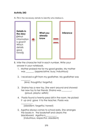 275 
Activity 243 
A. Fill in the necessary details to identify who Melissa is. 
B. Infer the character trait in each number. Write your answer in your notebook. 
1. Mother praised me for my good grades. My mother was _______. (appreciative, busy, industrious) 
2. I received a gift from my godfather. My godfather was ________. 
(kind, thoughtful, forgetful) 
3. Shaina has a new toy. She went around and showed her new toy to her friends. Shaina was _________. 
(proud, playful, selfish) 
4. Paolo found a twenty-peso bill in the room. He picked it up and gave it to the teacher. Paolo was __________. 
(obedient, forgetful, honest) 
5. Agatha always comes to school early. She arranges the books in the bookshelf and cleans the blackboard. Agatha is__________. 
(industrious, respectful, obedient) 
[ 
Details in the story (What information is given? Which details gave hints?) 
What you already know 
Inference  