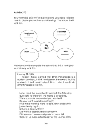303 
Activity 270 
You will make an entry in a journal and you need to learn how to cluster your opinions and feelings. This is how it will look like. 
Now let us try to complete the sentences. This is how your journal may look like. 
Let us read the journal entry and ask the following questions to find out if we made a good one. 
Were you able to say what you wanted? 
Do you want to add something? 
If we have nothing more to add, let us check the journal entry again. 
Is there a date written? 
Did we use capitalization correctly? 
Did we use comma and periods correctly? 
Then, let us make a final copy of the journal entry. 
January 29, 2014 
Today I have learned that Efren Penaflorida is a modern day hero. I think he deserves the award that he received. I feel proud about him. I wish I could do something good like him. 
My Day 
I have learned that _________. 
I think _____. 
I feel that _________. 
I wish ________.  