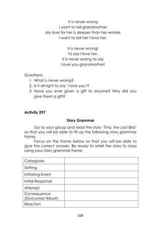 328
It is never wrong
I want to tell grandmother
My love for her is deeper than her wrinkle
I want to tell her I love her.
It is never wrong!
To say I love her.
It is never wrong to say
I love you grandmother!
Questions:
1. What is never wrong?
2. Is it all right to say ‘I love you’?
3. Have you ever given a gift to anyone? Why did you
give them a gift?
Activity 297
Story Grammar
Go to your group and read the story ‘Tina, the Lost Bird’
so that you will be able to fill up the following story grammar
frame.
Focus on the frame below so that you will be able to
give the correct answer. Be ready to retell the story to class
using your story grammar frame.
Categories
Setting
Initiating Event
Initial Response
Attempt
Consequence
(Outcome/ Result)
Reaction
 