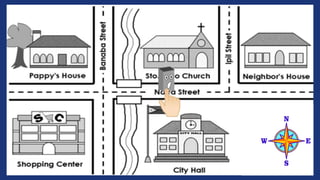 Simple Map Speaking ENGLISH 3 QUARTER 4 WEEK 3 Interpreting Simple Maps of Unfamiliar ...