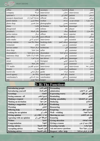 10
office ‫ِىطد‬ secretary ‫عىشض١شز‬ client ً١ّّ
company ‫ؽشوس‬ interviewer ‫ِكحٚس‬ interviewee ‫ِطكحٚس‬
optician‘s ‫َٔحسجش‬ ً‫ِك‬ optician ٟ‫إٌَٔحسجض‬ patient ‫ِش٠ل‬
passport department ‫جٌؿٛجصجش‬ ‫ِقٍكس‬ official ‫ٍِٛف‬ citizen ٓ‫ِٛجى‬
petrol station ٓ٠‫ذٕض‬ ‫ِكيس‬ worker ‫ِغحّذ‬ a car owner ‫ع١حسز‬ ‫ِحٌه‬
photo shop ‫ضقٛ٠ش‬ ً‫ِك‬ photographer ‫ِقٛس‬ customer ْٛ‫صذ‬
plane ‫ىحتشز‬ air hostess ‫ؾٛ٠س‬ ‫ِن١فس‬ passenger ‫سجود‬
playground ‫ٍِْد‬ referee ُ‫قى‬ player ‫الّد‬
plumber's ‫جٌغرحن‬ ْ‫ِىح‬ plumber ‫عرحن‬ landlord ‫ِٕضي‬ ‫ِحٌه‬
police station ‫ِشوض‬ officer ‫محذو‬ reporter ‫ِرٍغ‬
post office ‫ذش٠ذ‬ ‫ِىطد‬ post official ‫ذحٌرش٠ذ‬ ‫ٍِٛف‬ citizen ٓ‫ِٛجى‬
radio studio ّٟ‫ئرج‬ ٛ٠‫أعطٛد‬ interviewer ِ٠‫ِز‬ scientist ٌُ‫ّح‬
railway station ‫قذ٠ذ‬ ‫عىس‬ ‫ِكيس‬ booking clerk ‫جٌكؿض‬ ‫ٍِٛف‬ passenger ‫سجود‬
restaurant ُْ‫ِي‬ waiter ْٛ‫ؾشع‬ customer ْٛ‫صذ‬
service center ‫ف١حٔس‬ ‫ِشوض‬ technician ٟٕ‫ف‬ customer ْٛ‫صذ‬
shoe shop ً‫ِك‬‫أقز٠س‬ seller ِ‫ذحت‬ customer ْٛ‫صذ‬
shoemaker's ‫أقز٠س‬ ِٔ‫فح‬ ً‫ِك‬ shoemaker ‫أقز٠س‬ ِٔ‫فح‬ customer ْٛ‫صذ‬
stationery shop ‫ِىطر١س‬ ‫أدٚجش‬ ٗ‫ِىطر‬ Sales person ِ‫ذحت‬ customer ْٛ‫صذ‬
taxi ‫أؾشز‬ ‫ع١حسز‬ taxi driver ٟ‫ضحوغ‬ ‫عحتك‬ passenger ‫سجود‬
street ُ‫ؽحس‬ foreigner ٟ‫أؾٕر‬ passer-by ‫ّحذش‬
tailor‘s ‫خ١حه‬ ْ‫ِىح‬ tailor ٞ‫ضشص‬ customer ْٛ‫صذ‬
TV studio ْٛ٠‫ضٍ١فض‬ ٛ٠‫جعطٛد‬ interviewer ِ٠‫ِز‬ interviewee ِْٗ ‫ِطكحٚس‬
theatre ‫ِغشـ‬ usher ‫ِغشـ‬ ‫ِشؽذ‬ audience ‫ِؾح٘ذ‬
tourist site ٟ‫ع١حق‬ ِ‫ِٛل‬ guide ‫ِشؽذ‬ tourist ‫عحتف‬
travel agency ‫عفش‬ ‫ٚوحٌس‬ travel agent ‫جٌغفش‬ ً١‫ٚو‬ tourist ‫عحتف‬
watchmaker's ٟ‫جٌغحّحض‬ ً‫ِك‬ watchmaker ٟ‫عحّحض‬ customer ْٛ‫صذ‬
zoo ‫ق١ٛج‬ ‫قذ٠مس‬ْ keeper ‫قحسط‬ visitor ‫صجتش‬
2- B) The Functions
Introducing people ‫إٌبط‬ ُ٠‫رفذ‬
Introducing yourself ‫ٔفغه‬ ُ٠‫رمذ‬
Greetings ‫اٌزؾ١بد‬
Seeing someone off ‫شخض‬ ‫رٛد٠غ‬
Making a request ‫ؿٍت‬ ًّ‫ػ‬
Making an invitation ‫دػٛح‬ ًّ‫ػ‬
Making a suggestion ‫الزشاػ‬ ًّ‫ػ‬
Warning ‫اٌزؾز٠ش‬
Offering help ‫اٌّغبػذح‬ ‫ػشع‬
Asking for an opinion ٞ‫سأ‬ ‫ؿٍت‬
Giving opinion ‫ء‬ ‫اثذا‬/ٞ‫سأ‬ ‫اػـبء‬
Agreeing with an opinion ٞ‫سأ‬ ٍٟ‫ػ‬ ‫اٌّٛافمخ‬
Wishes ‫االِٕ١خ‬
Congratulation ‫اٌزٕٙئخ‬
Giving Advice ‫ٔظ١ؾخ‬ ‫اػـبء‬
Accepting advice ‫إٌظ١ؾخ‬ ‫لجٛي‬
Refusing advice ‫إٌظ١ؾخ‬ ‫سفغ‬
Persuading ‫االلٕبع‬
admiration ‫االػغبة‬ ٓ‫ػ‬ ‫اٌزؼج١ش‬
Expressing worry ‫اٌمٍك‬ ٓ‫ػ‬ ‫اٌزؼج١ش‬
Reminding ‫اٌززو١ش‬
Stating possibility ‫االؽزّبٌ١خ‬ ٓ‫ػ‬ ‫اٌزؼج١ش‬
Deducing ‫االعزٕزبط‬
Predicting ‫اٌزٕجؤ‬
Reassuring ‫اٌزأو١ذ‬
Forgiving ‫اٌزغبِؼ‬/ٛ‫اٌؼف‬
Well – wishing ‫اٌغ١ذح‬ ‫االِٕ١خ‬
Showing no care َ‫اال٘زّب‬ َ‫ػذ‬ ْ‫ث١ب‬
Ensuring ‫اٌزأو١ذ‬
Giving direction ‫ارغب٘بد‬ ‫اػـبء‬
Giving a reason ‫ِجشس‬ ٚ‫أ‬ ‫عجت‬ ‫اػـبء‬
Greeting warmly ‫ثذفء‬ ‫اٌزؾ١خ‬
Ask and answer questions ‫اعئٍخ‬ ‫اعبثخ‬ ٚ ‫عؤاي‬
Request / offer help ‫ِغبػذح‬ ‫ػشع‬ ٚ‫ا‬ ‫ؿٍت‬
 