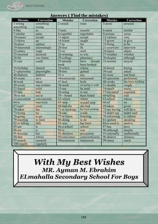 115
Answers ( Find the mistakes)
Mistake Correction Mistake Correction Mistake Correction
1-wrong
something
something
wrong
2-raised risen 3-arose aroused
4-like as 5-tasty tasteful 6-same similar
7-similar same 8-regretful regrettable 9-serious series
10-expect except 11-agree accept 12-various vary
13-down up 14-learnt taught 15-given to give
16-place replace 17-to for 18-being to be
19-interested interestingly 20-feet fit 21-overview interview
22-salary wage 23-so such 24-inject object
25-resorted deserted 26-winning to win 27-weather whether
28-bit was bitten 29-college pharmacy 30-despite although
31-can could 32-already
book
have already
been booked
33-rewrite recycle
34-birthday funeral 35-who's whose 36-bored boring
37-playwrites playwrights 38-lost gained 39-said asked
40-diabolic diabetic 41-a any 42-were had been
43-waste save 44manuscript monument 45-epression profession
46-took taken 47-boil boils 48-works has been working
49-wrote was written 50-work am going to work 51-double couple
52-liquid solid 53-use be used 54-much many
55-late leak 56-using to use 57-excepted expected
58-to not not to 59—found been found 60-telling told
61convenient conveniently 62-which where 63-which whose
64-is was/were 65-stop would stop 66-of on
67-can't must 68-had she she had 69-taken given
70-takes has 71-is working has been working 72-are having will have
73-trying try 74-can could 75-didn't say hadn't said
76-going to go 77-to listen listening 78-informing to inform
79-meeting to meet 80-doing to do 81-spoken speaking
82-is falling falls 83-was has been 84-is used to used to
85-are is 86-a school school 87-has have
88-are is 89-is was 90-although despite
91-because but 92-decision procession 93-rationally traditionally
94-that whose 95conscience conscientiously 96-district distance
97-search research 98monument instrument 99-many much
100-regally regularly
With My Best Wishes
MR. Ayman M. Ebrahim
ELmahalla Secondary School For Boys
 