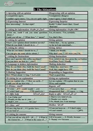 3
1- The Sitiuations
1-Agreeing with an opinion Disagreeing with an opinion.
I (completely) agree. I (completely) disagree
I couldn't agree more. Yes, you are quite right. I don't agree./ I don't think so.
2-Expressing Interest Expressing Surprise
How interesting!  Is that right? Really? I didn't know that. / Good
Heavens!
3-Asking for information ‫ِؼٍِٛبد‬ ٓ‫ػ‬ ‫اٌغؤاي‬ Giving information ‫ِؼٍِٛبد‬ ‫إػـبء‬
Excuse me, could I ask you some questions
about..?
Yes, of course. / Yes, certainly.
Could you tell me ..? What does ".." mean? Yes, that's fine..
4-Asking for opinion Giving opinion
What's your opinion about (modern novels)? I think that .. / In my opinion ..
What do you think I should do to …? As far as I am concerned ..
6-Asking for Advice Giving Advice
What do you think I should do to...? I think you should..
Can you give me some advice about..? Why don't you..? / If I were you, I'd..
7-Asking for Instructions Giving Instructions
How can I operate (this coffee machine)? First, switch it on, then press the red button
Can you show me how to + ‫?اٌّظذس‬ FirstThen./Next./ Finally
8-Language to deduce information Making deduction
Why do you think (they built the Suez Canal)? I think they must have +PP………
How do you think (they built the Suez Canal)? Well, they might have +PP………..
9-Making Suggestion Responding to Suggestions
How (What) about +v+ing..? Let's‫ِظذس‬ That's a good idea.
10-Asking for an explanation Giving an explanation
Can you explain why…?/ How on earth…? Let me explain.  I'll explain that to you.
Could you tell me how/why…? I'll try and explain.
11-Wishes ‫األِٕ١بد‬ Regrets َ‫إٌذ‬
I wish + ً‫فبػ‬ + could/ would + ‫ِظذس‬
I wish I had+ p.p ………My goal is to +
I am sorry that ………I am
disappointed that …I regret + v + ing
12- Offer help ‫اٌّغبػذح‬ ‫ػشع‬ Reply to offer ‫اٌّغبػذح‬ ٍٝ‫ػ‬ ‫اٌشد‬
1. Can I help you?
2. Would you like me to ‫ِظذس‬ ….?
3. Shall I ‫ِظذس‬ …………… for you?
1-That is very kind of you.
2-Thanks very much.
3-No, thank you .I can manage.
13- Likes ‫اٌؾت‬ Dislikes ‫اٌىشا٘١خ‬
I am a big fan of ‫…ـ‬ I prefer/ love………
I am fond of ………………
I am not keen on … I don't enjoy ……..
I can't stand………………… ( ‫)الأؿ١ك‬
14-Asking for reasons Giving reasons
1-Can you tell me why ...ً‫فؼ‬+ً‫فبػ‬ ..? 2-What is
the reason for…? 3-What is the cause of…?
1-It is because….. 2- Firstly, because ……
3- Mainly ‫اعبعب‬ because …………
 