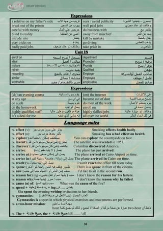 30
Expressions
a relative on my father‘s side ‫جالخ‬ ‫ؾٙس‬ ِٓ ‫لش٠د‬ seek / avoid publicity ْْٛ‫٠غ‬–‫جٌؾٙشز‬ ‫٠طؿٕرٛج‬
break out of the prison ٓ‫جٌغؿ‬ ِٓ ‫٠ٙشخ‬ well paid jobs ٞ‫ِؿض‬ ‫ّحتذ‬ ٚ‫ر‬ ‫ٍٚحتف‬
careful with money ‫جٌّحي‬ ٍّٟ ‫قش٠ـ‬ do business with ِِ ‫٠طحؾش‬
blind to reality ‫جٌكم١مس‬ ّٓ ّّٝ‫أ‬ away from mischief ‫جٌؾش‬ ّٓ ‫٠رْذ‬
intrude into ً‫٠طيف‬ kill by mistake ‫ذحٌخيأ‬ ً‫٠مط‬
play tricks on ُ‫٠خذ‬ go diving ‫ٌٍغيظ‬ ‫٠ز٘د‬
badly paid jobs ‫مْ١ف‬ ‫ّحتذ‬ ٚ‫ر‬ ‫ٍٚحتف‬ take pride in ‫ذـ‬ ٟ٘‫٠طرح‬
Unit 18
enroll on ً‫ُغد‬َ/‫اعّه‬ ‫ُذسج‬َ department ُ‫لغ‬
ideal ٌٍ‫ِثب‬/ً‫أفؼ‬ Promotion ‫رشلُخ‬/‫رشوَح‬
mature ‫ٔبػح‬(ٓ‫ػ‬ ‫عٕه‬ ‫َضَذ‬25‫عٕخ‬) Provide ‫َىفش‬/‫َزُر‬
retrain ‫رذسَت‬ ‫َؼُذ‬ Qualified ً‫ِؤه‬
rewarding ٌ‫ُدض‬ِ/‫ثبٌٕفغ‬ ‫ػبئذ‬ Employer ‫أواٌششوخ‬ ًّ‫اٌؼ‬ ‫طبزت‬
similar ‫ِشبثه‬/ً‫ِّبث‬ Employee ًِ‫ػب‬/‫ِىظف‬
worthwhile َ‫ثبالهزّب‬ ‫خذَش‬/‫ِفُذ‬ employable ًّ‫ٌٍؼ‬ ‫طبٌر‬
Expressions
(do) an evening course ‫ِغحت١س‬ ‫ذذٚسز‬ َٛ‫٠م‬ (on) the internet ‫جالٔطشٔص‬ ٍّٟ
at any age ٓ‫ع‬ ٞ‫أ‬ ٟ‫ف‬ become out of date ‫لذ٠ّس‬ ‫ِٛمس‬ ‫ضقرف‬
do a job ‫ذّّٙس‬ َٛ‫٠م‬ do most of the work ‫ج٤ّّحي‬ َُّْ‫ذ‬ َٛ‫٠م‬
do the homework ‫جٌٛجؾد‬ ًّْ٠ enroll on ٟ‫ف‬ ّٗ‫جع‬ ً‫٠غؿ‬
highly qualified staff ‫ّحٌ١ح‬ ٓ١ٍ٘‫ِإ‬ ٓ١‫ٍِٛف‬ ‫٘١ثس‬ highly skilled jobs ‫ّحٌ١س‬ ‫ِٙحسز‬ ٚ‫ر‬ ‫ٍٚحتف‬
it‘s a deal for me ٗ١‫أذغ‬ ٞ‫جٌز‬ ِٟ‫قح‬ ٗٔ‫ج‬ all over the world ٌُ‫جٌْح‬ ‫أٔكحء‬ ً‫و‬ ٟ‫ف‬
Language notes
 affect (v): ٍّٝ ‫٠إغش‬‫ؾش‬ ‫قشف‬ ْٚ‫ذذ‬ Smoking affects health badly.
 effect (n): ‫ضأغ١ش‬‫ؾش‬ ‫قشف‬ ‫ذْذ٘ح‬ Smoking has a bad effect on health.
 explore: ‫٠غطىؾف‬(ْ‫ِىح‬/‫جقطّحالش‬) You can explore the countryside on foot.
 invent: ُ‫٠خطش‬(ً‫لر‬ ِٓ ‫ِٛؾٛدج‬ ٓ‫٠ى‬ ٌُ ‫ؽة‬) The satellite was invented in 1957.
 discover: ‫٠ىطؾف‬(ً‫لر‬ ِٓ ‫ِٛؾٛدج‬ ْ‫وح‬ ‫ؽة‬) Columbus discovered America.
 arrive: ً‫٠ق‬(ٗ‫ذ‬ ‫ِفْٛي‬ ٗ١ٍ٠ ‫ال‬) The plane has just arrived.
 arrive at: ٌٝ‫ئ‬ ً‫٠ق‬(‫ِكذٚد‬ ‫فغ١ش‬ ْ‫ِىح‬) The plane arrived at Cairo Airport on time.
 arrive in: ٌٝ‫ئ‬ ً‫٠ق‬(‫دٌٚس‬/‫ّحفّس‬/‫ور١شز‬ ‫ِذ٠ٕس‬ The plane arrived in Cairo on time.
 reach: ٌٝ‫ئ‬ ً‫٠ق‬(ٗ‫ذ‬ ‫ِفْٛي‬ ٗ١ٍ٠) I won't reach the office till noon today.
 queue: ‫ىحذٛس‬(‫ج٢خش‬ ٍٛ‫ض‬ ‫ٚجقذج‬ ‫جٌٕحط‬ ٗ١‫ف‬ ‫٠مف‬) There is a queue in front of the cinema.
 row: ‫فف‬(‫ؾٕد‬ ٌٝ‫ئ‬ ‫ؾٕرح‬ ‫ج٤ؽ١حء‬ ٚ‫أ‬ ‫جٌٕحط‬ ِٓ) I‘d like to sit in the second row.
 reason for:(ing ‫عرد‬(‫ذـ‬ ٝٙ‫٠ٕط‬ ًْ‫ف‬ ٚ‫أ‬ ُ‫جع‬ ‫٠ٍ١ٙح‬ I don‘t know the reason for his failure.
 reason why: ‫عرد‬/‫ِرشس‬(‫ؾٍّس‬ ‫٠ٍ١ٙح‬ I don't know the reason why he failed.
 cause (n) of: ( ‫عرد‬(ُ‫جع‬ ‫٠ٍ١ٙح‬ What was the cause of the fire?
 spend + ‫صِٕ١خ‬ ‫ِذح‬ + v. + ing: ٝ‫٠من‬.....ٝ‫ف‬
She spent the evening writing invitations to her friends.
 gymnastics: ‫جٌؿّرحص‬ ‫أٌْحخ‬(‫جٌّفشد‬ ‫ف١غس‬ ٝ‫ف‬ ًْ‫جٌف‬ ‫٠ٍ١ٙح‬)
Gymnastics is a sport in which physical exercises and movements are performed.
 a two-hour mission: ٓ١‫عحّط‬ ‫ٌّذز‬ ‫ِّٙس‬
ْ‫أ‬ ٌ‫الق‬two-hour‫وٍّس‬ ِّ‫ٔؿ‬ ٌُ ‫ٌزٌه‬ ٚ ِّ‫ضؿ‬ ‫ال‬ ‫جٌقفس‬ ٚ ‫ِشورس‬ ‫ففس‬ ّٓ ‫ّرحسز‬hour
 The + ‫ص‬‫٠غ‬‫ِمبسٔخ‬ ‫ح‬ , the + ‫ص‬‫٠غ‬‫ِمبسٔخ‬ ‫ح‬ : ‫وٍّح‬........‫وٍّح‬
 